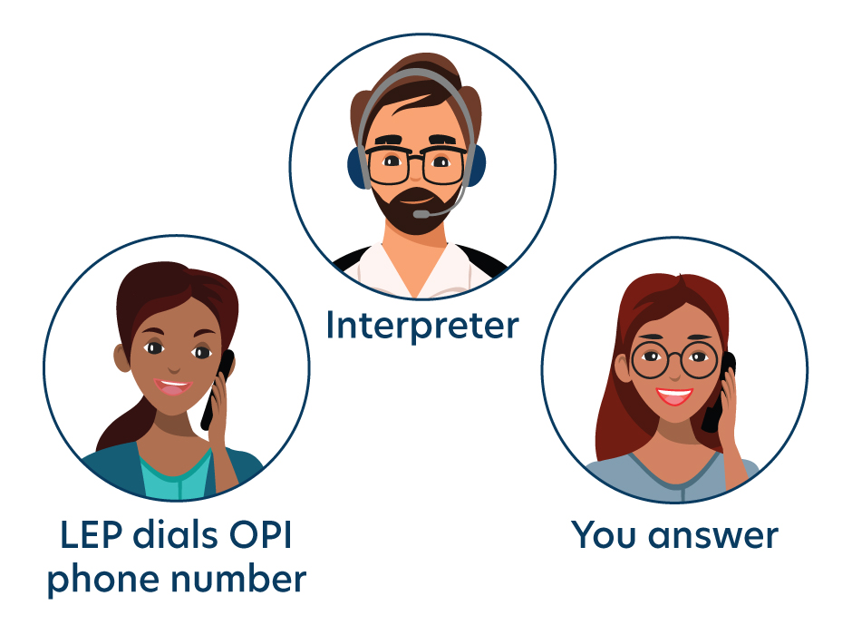 Phone Interpreter Service OverthePhone Services